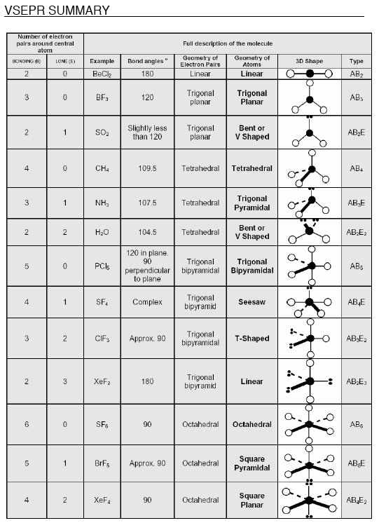 vsepr-worksheets-with-answers