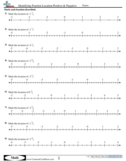 Ordering Rational Numbers On A Number Line Worksheet Worksheets