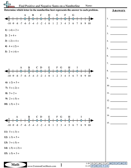 Ordering Rational Numbers On A Number Line Worksheet Worksheets