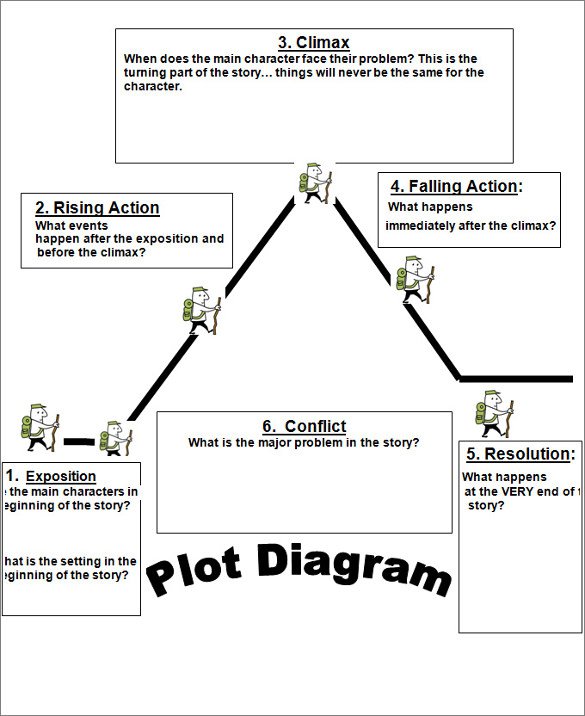 Plot Diagram Worksheet Structure 2 And 4 Template 1 Accordingly Plot Diagram Worksheet Structure 2 And 4 Template 1 Accordingly