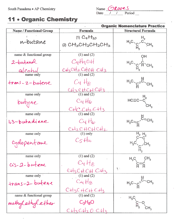 Printables  Naming Alkanes Worksheet 1 Answers  Messygracebook