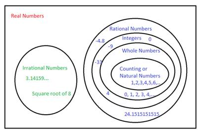 Properties Of Real Numbers Worksheet Answers Worksheets For All