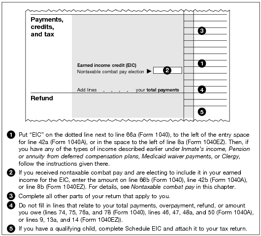 Publication 596 (2017), Earned Income Credit (eic)