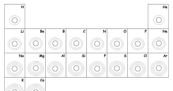 Resultado De Imagen Para Blank Bohr Model Worksheet