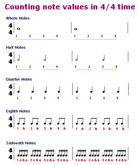 Rhythm Counting Worksheets Worksheets For All