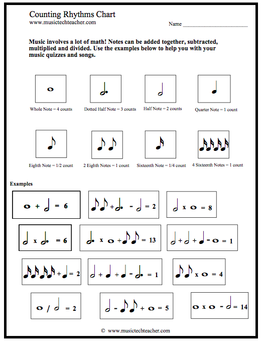 Rhythm Counting Worksheets Worksheets For All