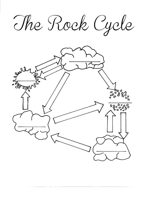 Rock Cycle Diagram Worksheet Worksheets For All | Free Worksheets Samples