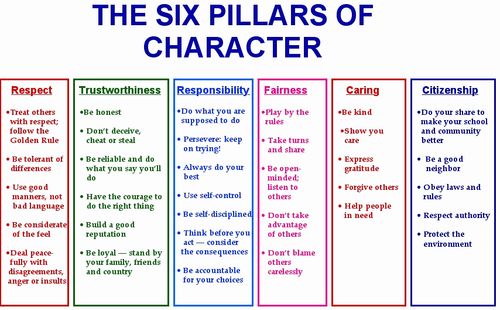 Six Pillars Of Character Lesson Plans Example   Enare