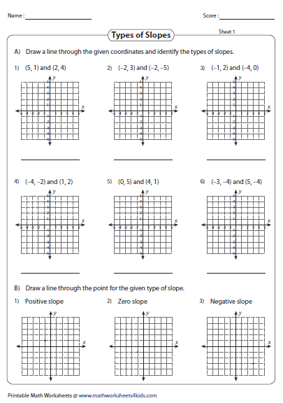 Slope Worksheets Slope Worksheets Free