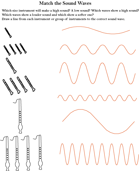 Sound Waves Worksheets Worksheets For All