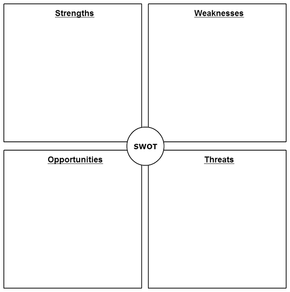 Swot Analysis Worksheet Template Swot Analysis Templates To