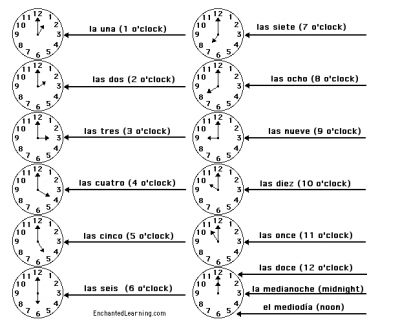 Telling Time In Spanish Worksheet Worksheets For All