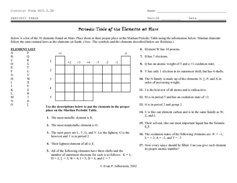 The Periodic Table Worksheet Worksheets For All