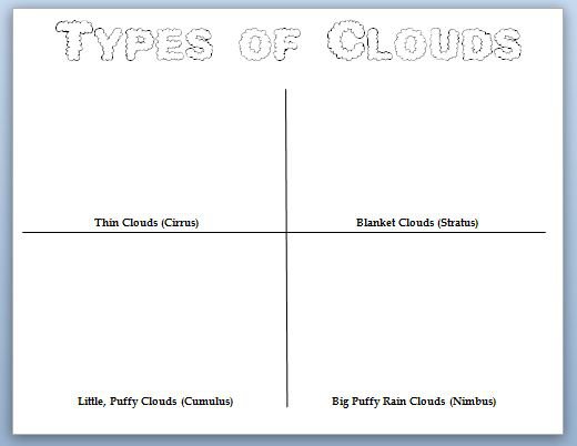 Types Of Clouds Worksheets Printable Worksheets For All