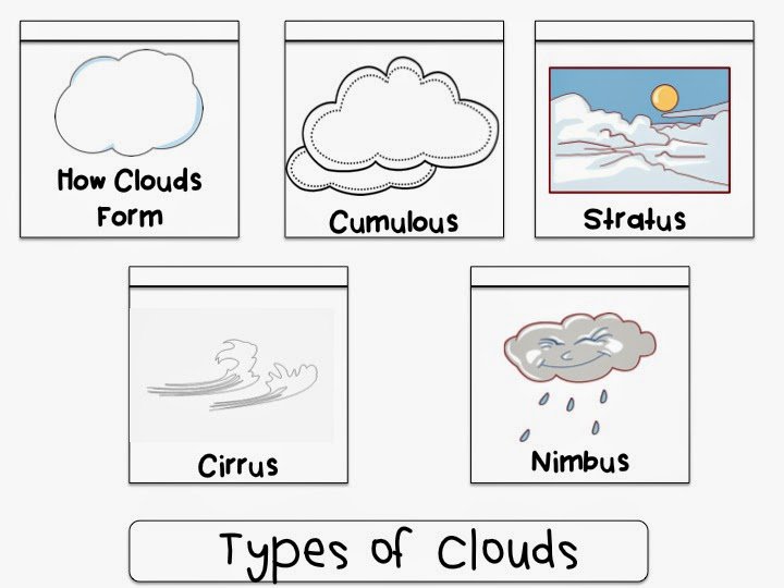 Types Of Clouds Worksheets Printable Worksheets For All