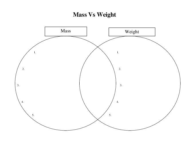 Venn Diagram Mass Vs Weight (physical Science Matter Free Worksheets