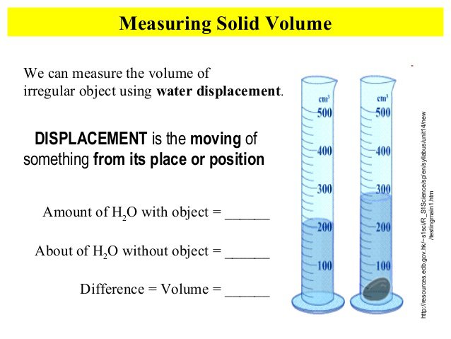 Volume Of Irregular Solids Worksheet Worksheets For All