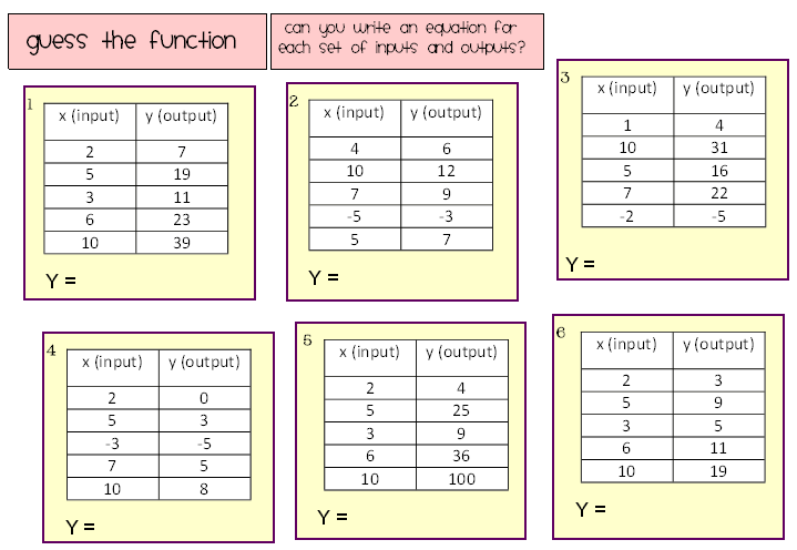 Writing Rules For Function Tables Worksheets