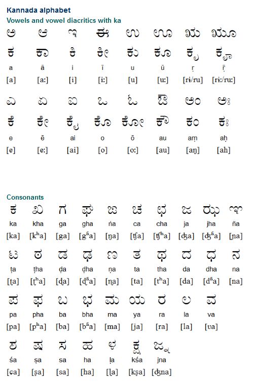 10 Best Our Kids Learning Kannada Images On Free Worksheets Samples