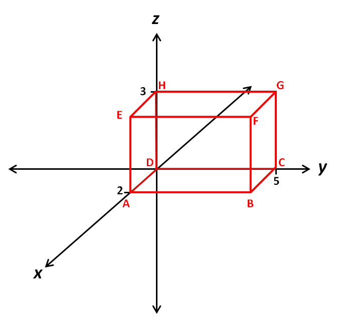3d Coordinates Worksheet