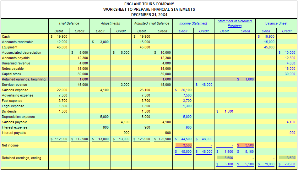Accounting Worksheet 5 Accounting Worksheet Templates Free Excel | Free ...
