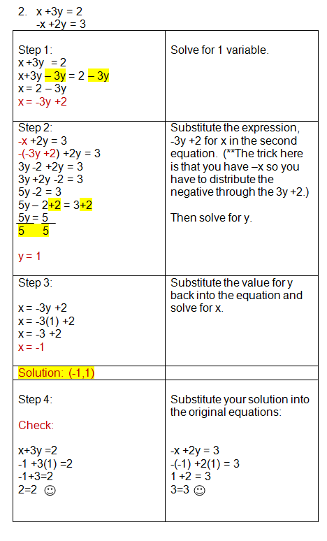 Adorable Algebra Worksheets With Substitution With Additional