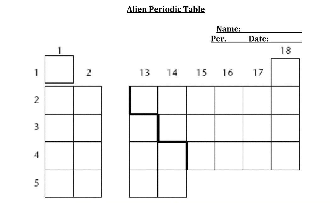 Alien Periodic Table Worksheet Captures Enjoyable