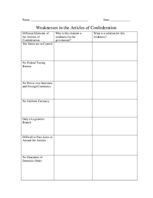 Articles Of Confederation Worksheet Worksheets For All