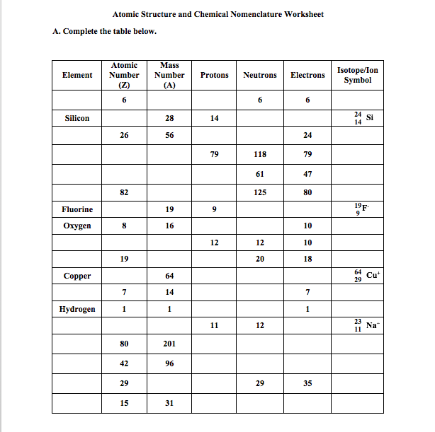 Atomic Structure Worksheet Chemistry Solved Atomic Structure And