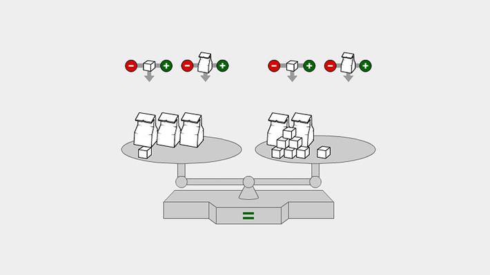 Balancing Scales To Solve Equations