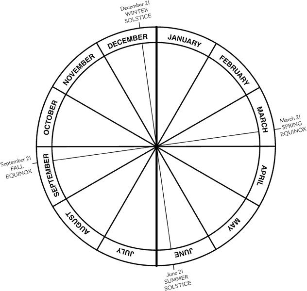 Blank Seasonal Round Calendar Worksheet