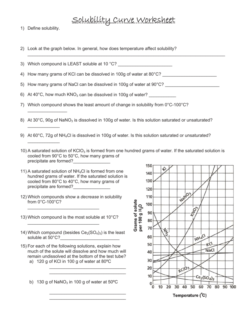 Solubility Curve Worksheets Answer Key.