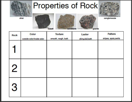 Classifying Rocks Worksheet The Best Worksheets Image Collection
