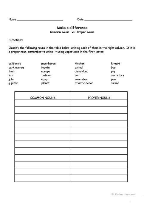 Common And Proper Nouns Worksheets Classify Proper Nouns Vs Common