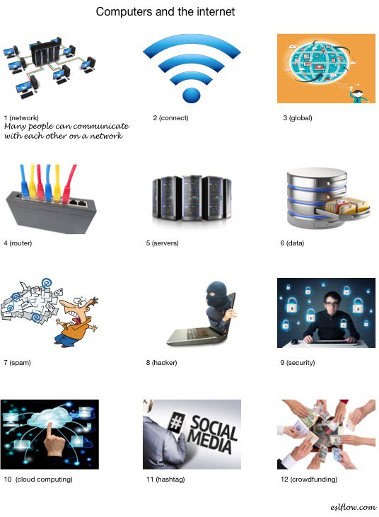 Computers And The Internet Vocabulary Worksheet For English Learners Computers And The Internet Vocabulary Worksheet For English Learners