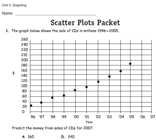 Cool Math Worksheets Worksheets For All