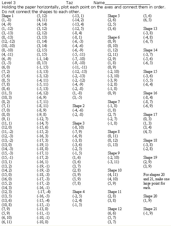 Coordinate Graphing Worksheets Middle School
