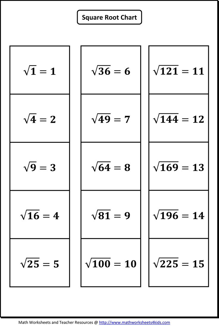 Cube Roots And Square Roots Worksheets The Best Worksheets Image