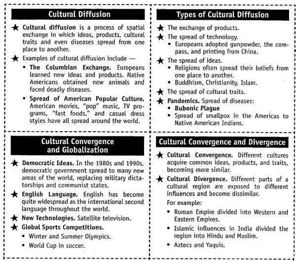 Cultural Diffusion, Cultural Divergence, And Cultural Convergence