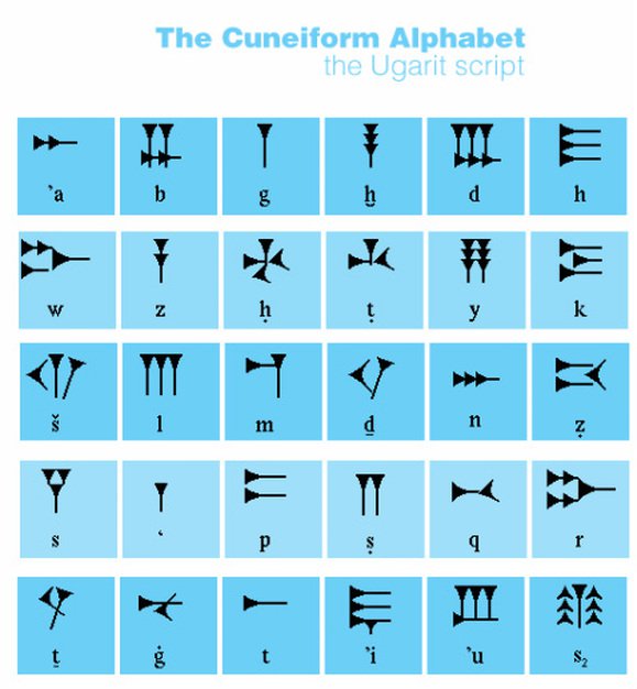 Cuneiform Activity Worksheet Worksheets For All