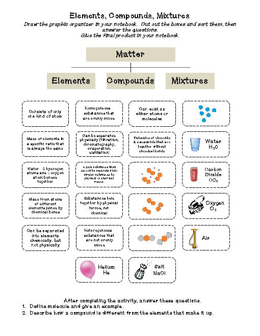 Elements Compounds And Mixtures Worksheet Elements Compounds And