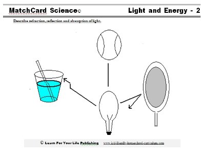 Energy For Kids