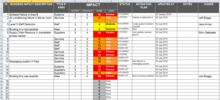 Excel Disaster Recovery Plan Dashboard Template