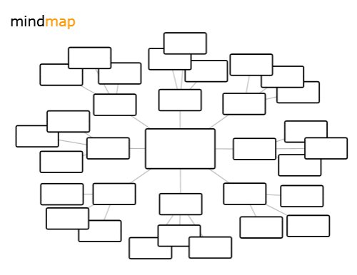 Free Mind Mapping Templates Free Mind Map Templates Mind Map