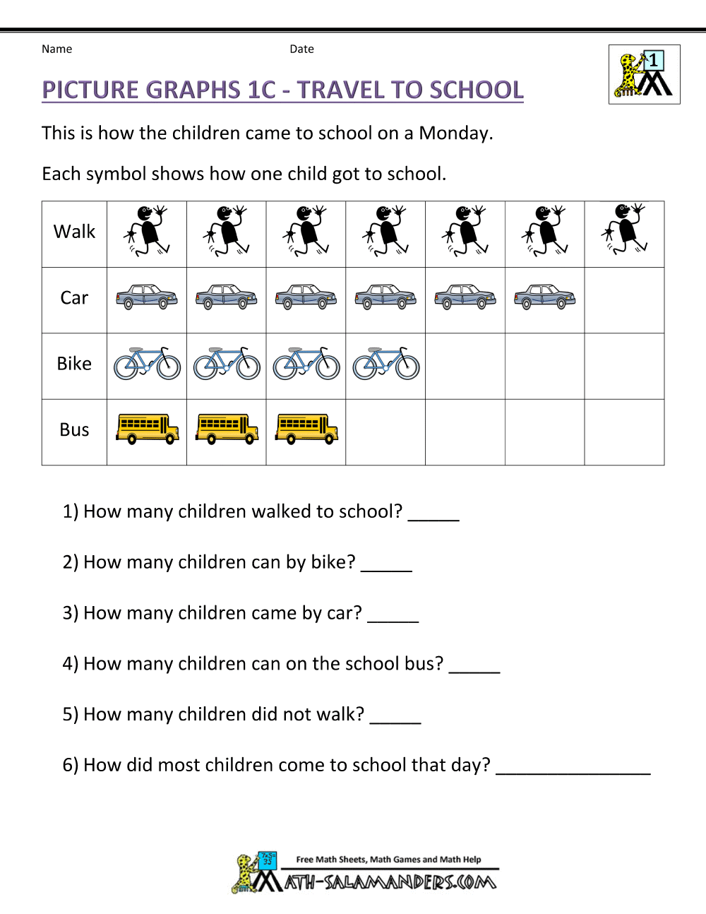 Free Printable Graphing Worksheets For First Grade Graphing