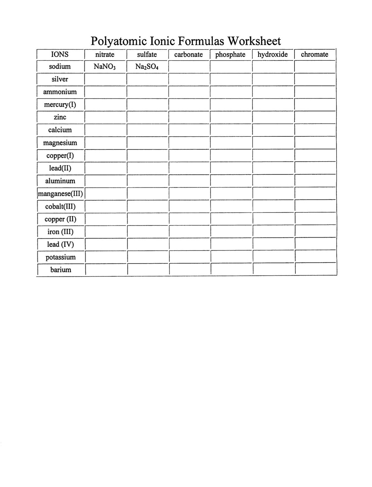 Monatomic Ions Worksheets