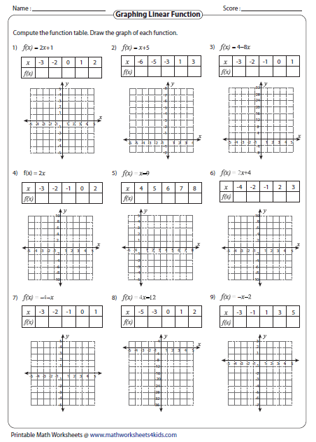 Graphing Linear Equations Using A Table Worksheet
