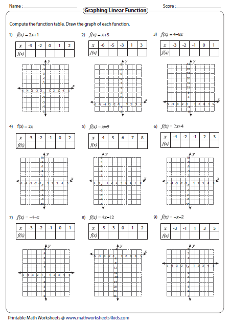 Graphing Linear Equations Using A Table Worksheet | Free Worksheets Samples