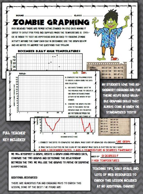 Halloween Graphing Worksheets Middle School Worksheets For All