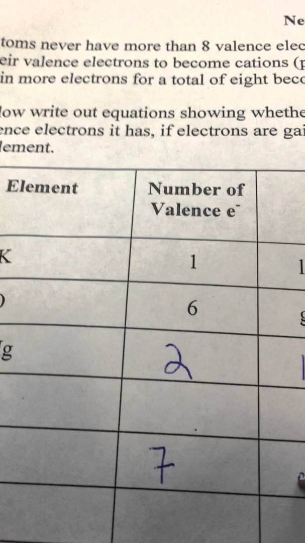 Ions Worksheet Answer Key Free Worksheets Samples